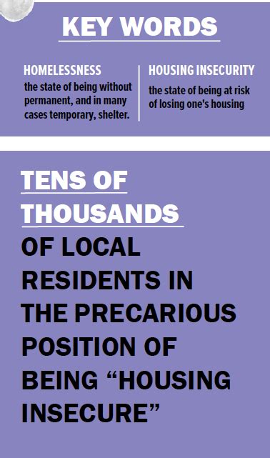 Exploring Homelessness In Greenville Greenville Journal