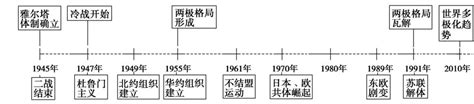 历史也很重要，高中历史超全时间轴高清版，帮你把知识串起来 - 知乎