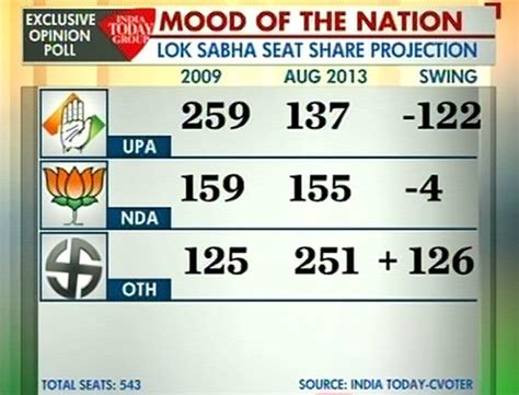 Lok Sabha Election 2014 Political News Update Lok Sabha Election