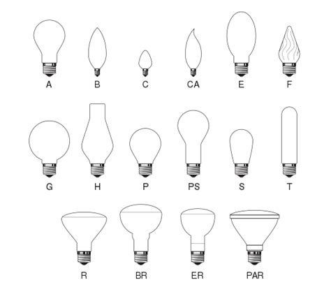 How To Choose The Right Light Bulb For Home Staging Artofit