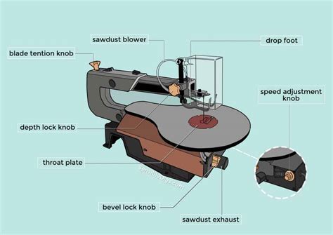 How To Use A Scroll Saw Step By Step Sensible Digs