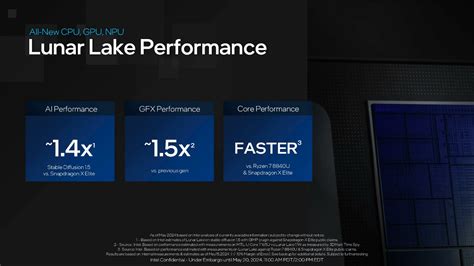 Intelの次世代プロセッサLunar Lakeはx86の根本を覆す電力効率前世代の3倍以上のAI性能を備え各種AIをローカルで実行可能