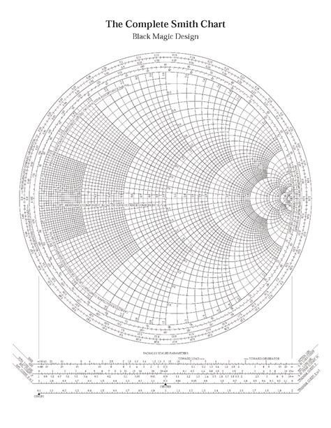 Impedance And Admittance On Smith Chart Ximera