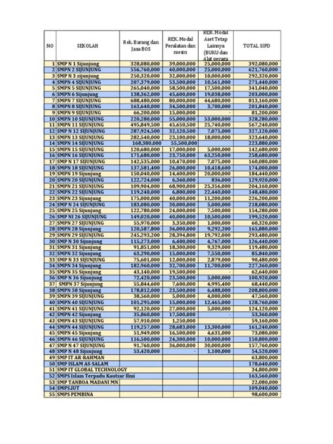 SMP 2023 | PDF