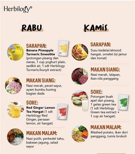 Makanan Sehat Untuk Diet Pemula - Homecare24