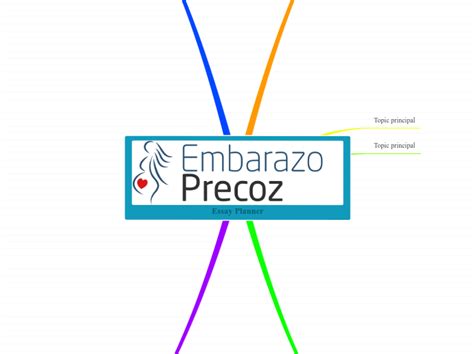 Embarazo Precoz Mind Map