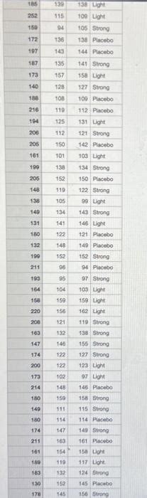 Solved Visual Descriptive Statistics: Descriptive Stats and | Chegg.com