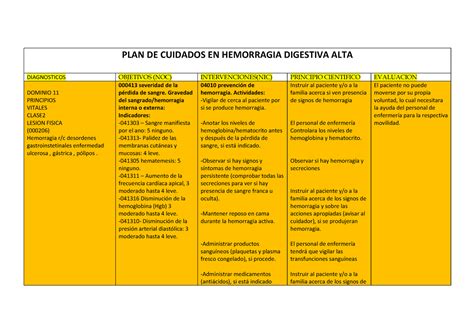 Plan De Cuidado En Hemorragia Digestiva Plan De Cuidados En