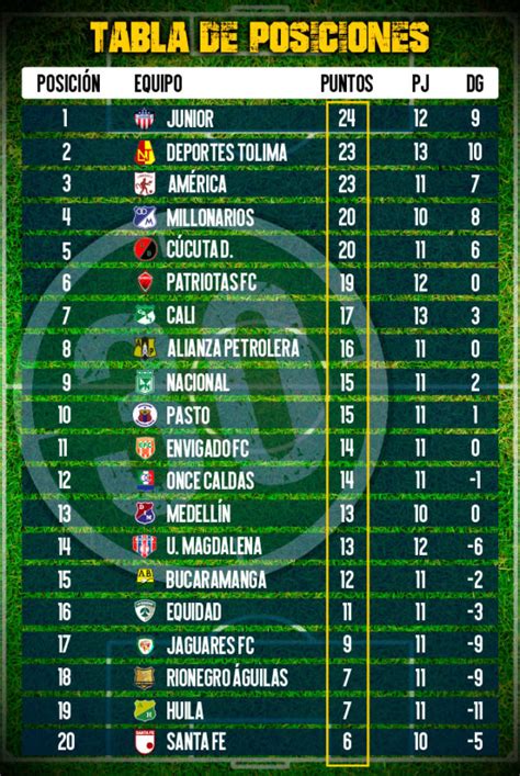 Así quedó la tabla tras los partidos adelantados de la fecha 13 Minuto30