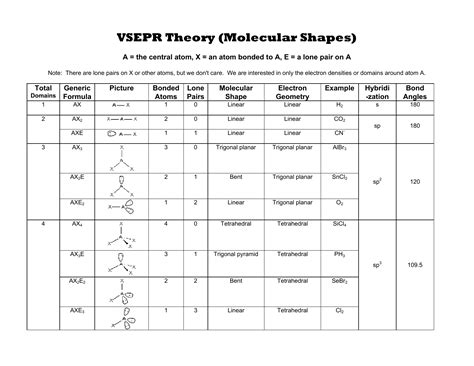 Vsepr Chart With Examples