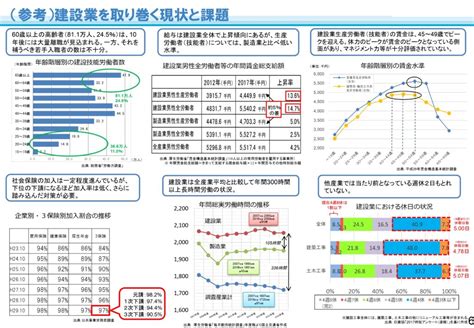 【2024年施行】建設業の働き方改革で何が変わる？必要な取り組みや事例 現場帳票研究所現場帳票システムはi Reporter