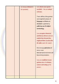 OCR Love And Relationships Poetry Anthology Revision Study Guide