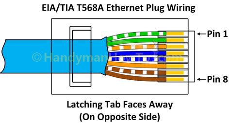 Cat 6 Wiring Diagram