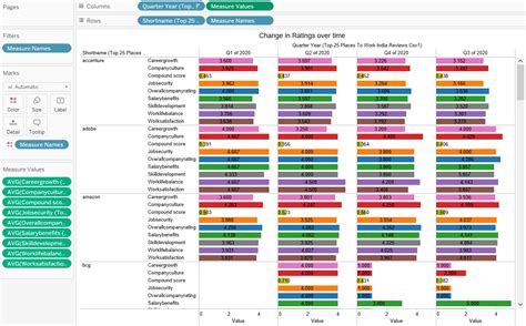 Who Else Wants Tips About Tableau Line And Bar Chart Google Combo ...