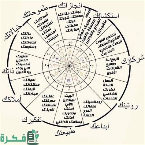 رموز الخريطة الفلكية ومعانيها للنسخ كاملة موقع فكرة