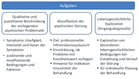 Vl Karteikarten Quizlet