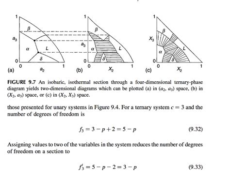 Phase Diagram Calculation Example Introduction To Phase Diag