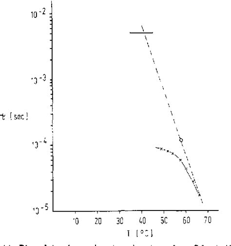 Figure 11 From A Nuclear Magnetic Resonance Study Of Secondary And