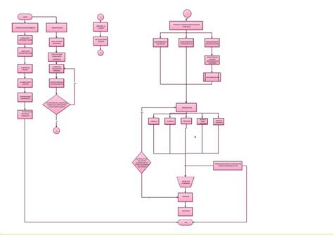 PDF PRESENTACION VISIO OPERACIONES DOKUMEN TIPS