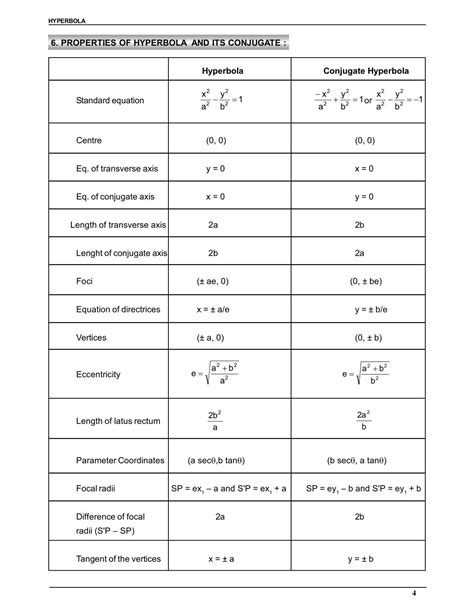 Parametric Equation Of Hyperbola Hyperbola Notes For Class Jee