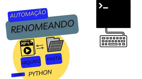 Renomeando Arquivos Nome Das Suas Pastas Python YouTube