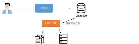 基于flinksqlcdc的实时数据同步方案word文档在线阅读与下载免费文档