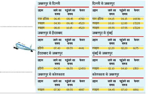 Flight Ticket Delhi Mumbai Hyderabad Flight Ticket Hike On Rakhi