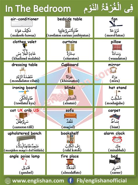 Bedroom Vocabulary In Arabic And English With Pdf Arabic Verbs Arabic