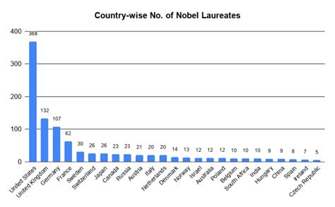 Indian Nobel Prize Winners Complete List