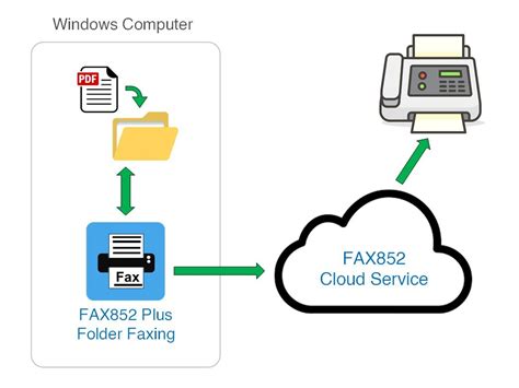 fax fax machine  hong kong