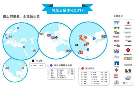 阿里巴巴2018财年q3财报云市场份额第一，甩第二位五倍 虽然云计算的主要市场是美国「易坊」