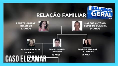 Chacina Que Terminou Na Morte De 10 Pessoas Da Mesma Família Completa