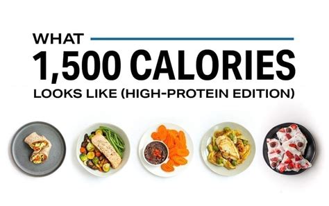 What Calories Looks Like High Protein Edition Nutrition