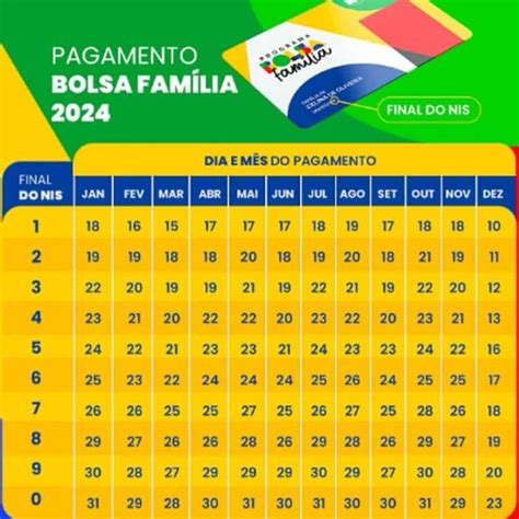 Bolsa Família Calendário de Pagamentos e Valores em Setembro de 2024