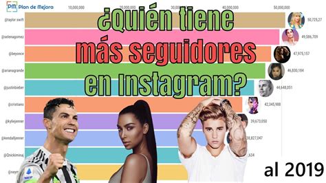 ¿quién Es El Número 1 En Instagram Actualizado Noviembre 2024