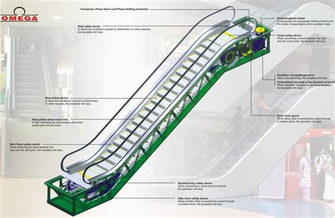 Escalators And Moving Walks Architectural Details