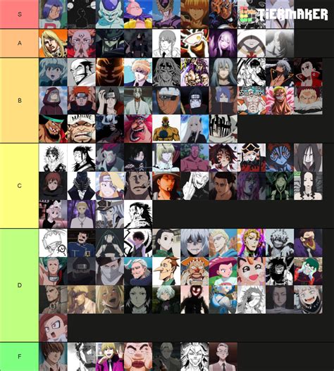 Anime Villains Tier List Community Rankings Tiermaker