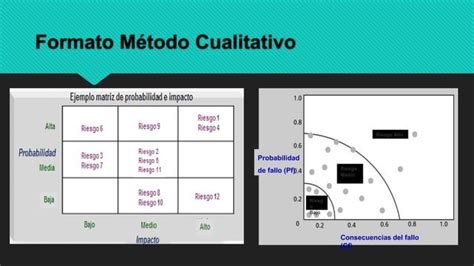 Gestion Integral De Riesgos En Un Proyecto De T I Laura R M N Ppt