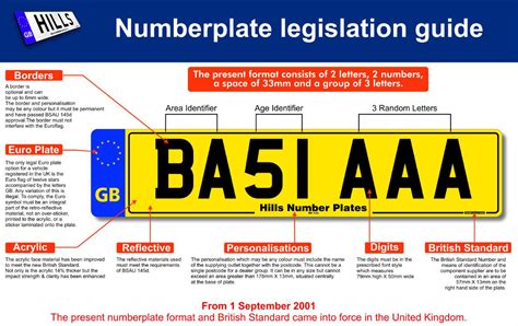 Numberplate Legistlation Guide Hills Numberplates Ltd