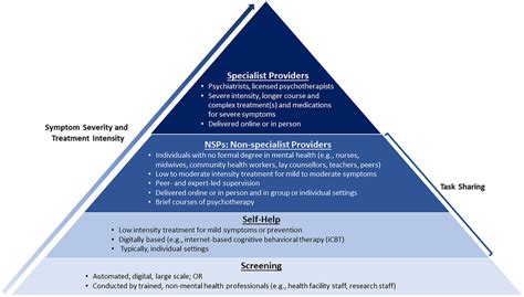 Stepped Care Model For Delivering Psychotherapy Download Scientific