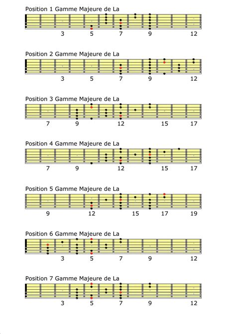 Les Gammes En Guitare Comment Bien Les Pratiquer HGuitare