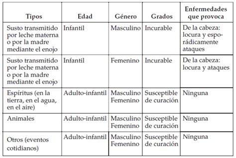 Cuadros Comparativos Sobre Las Teor As Del Origen Del Vida Cuadros