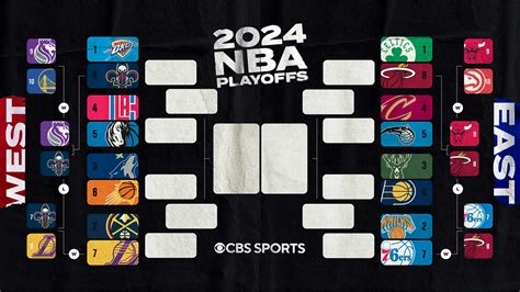 2024 Nba Playoffs