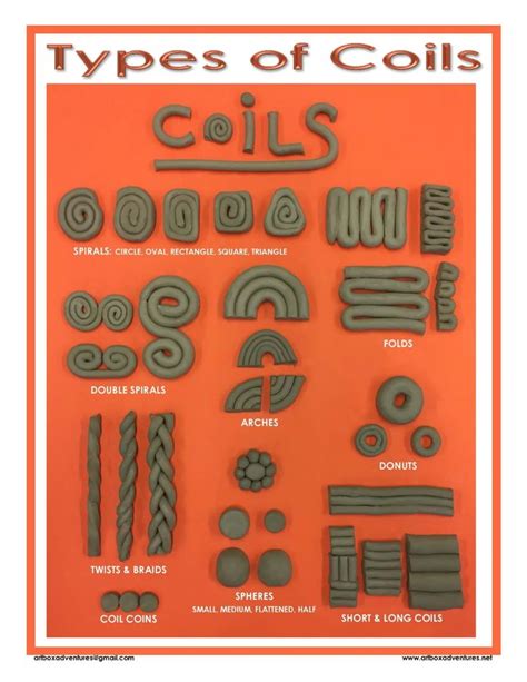 TYPES OF COILS POSTER Orange Coil Pottery Pottery Lessons Pottery