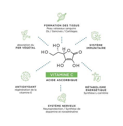 Vitamine C Bienfaits Alimentation Carence Posologie