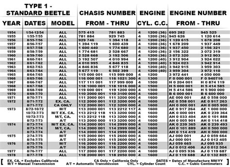 Vw Beetle Engine Identification