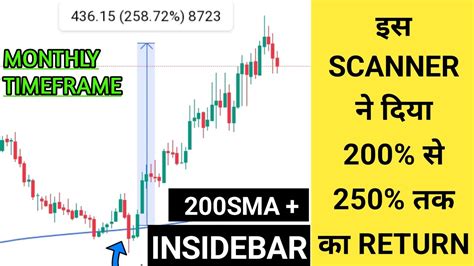 How To Find Swing Trading Stocks 200SMA Insidebar Strategy