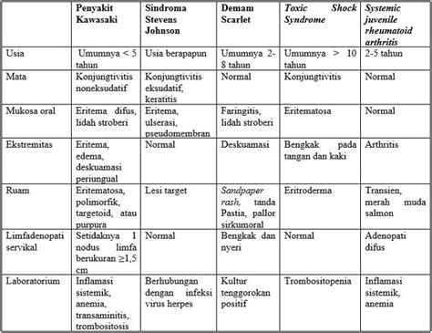 Diagnosis Penyakit Kawasaki Alomedika