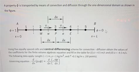 Solved A Property O Is Transported By Means Of Convection Chegg