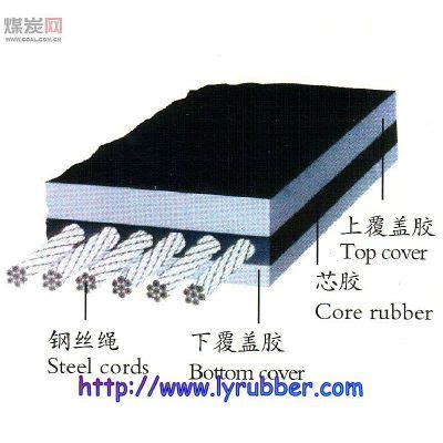 Steel Cord Conveyor Belt Shandong Longyuan Rubber Co Ltd